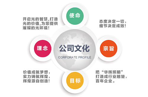 公司文化.jpg 華達公司文化